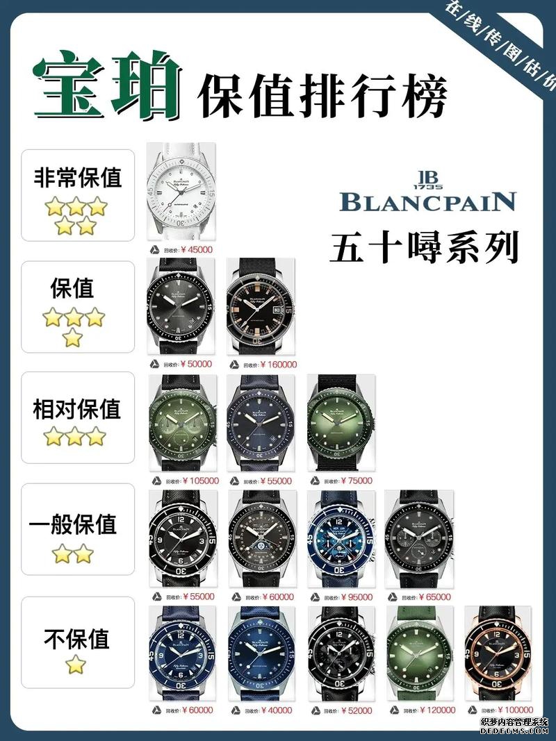 北京宝珀手表售后维修地址.docx