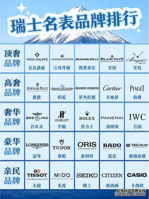 德国手表品牌排行榜，其实手表不止瑞士